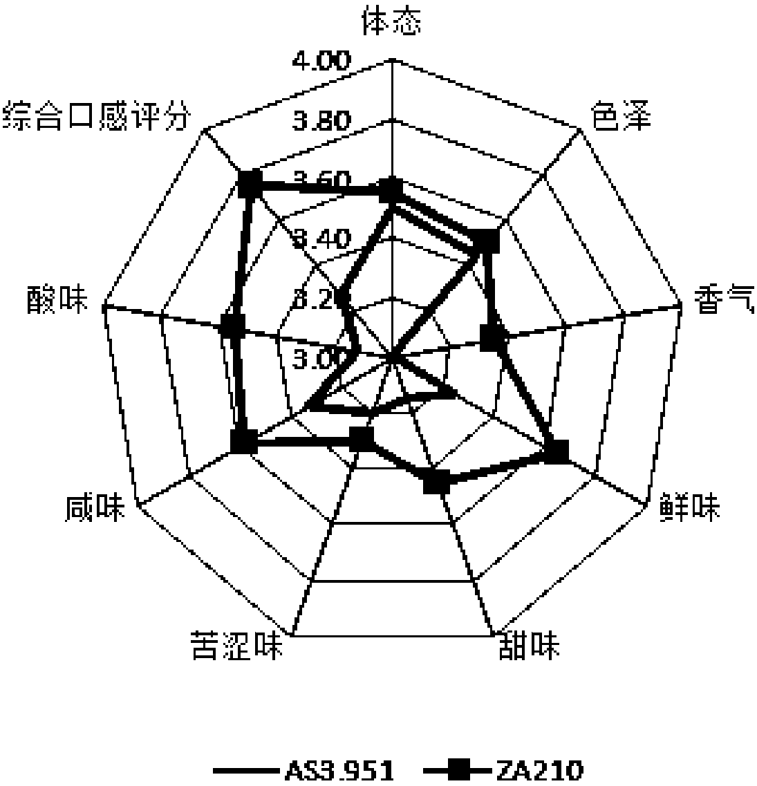 Aspergillus oryzae ZA210 and application thereof