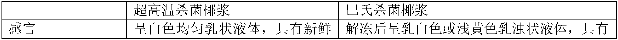 Brown coconut juice beverage and preparation method thereof