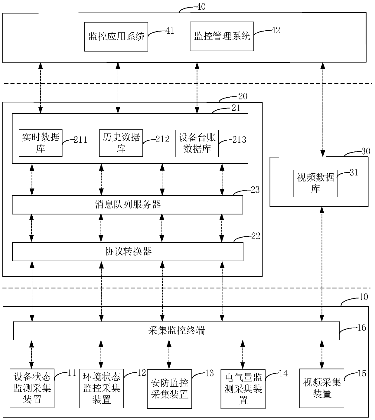 Power distribution room monitoring system and power distribution room data processing and calling methods and devices