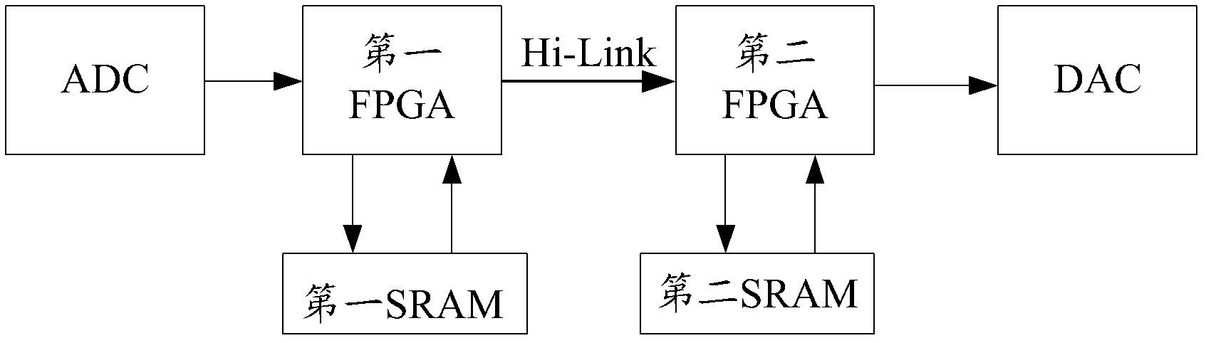 Digital radio frequency memory board