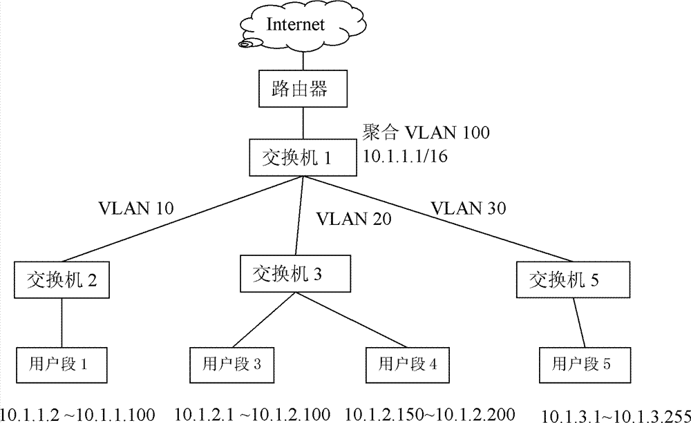 Method for sending message and switch