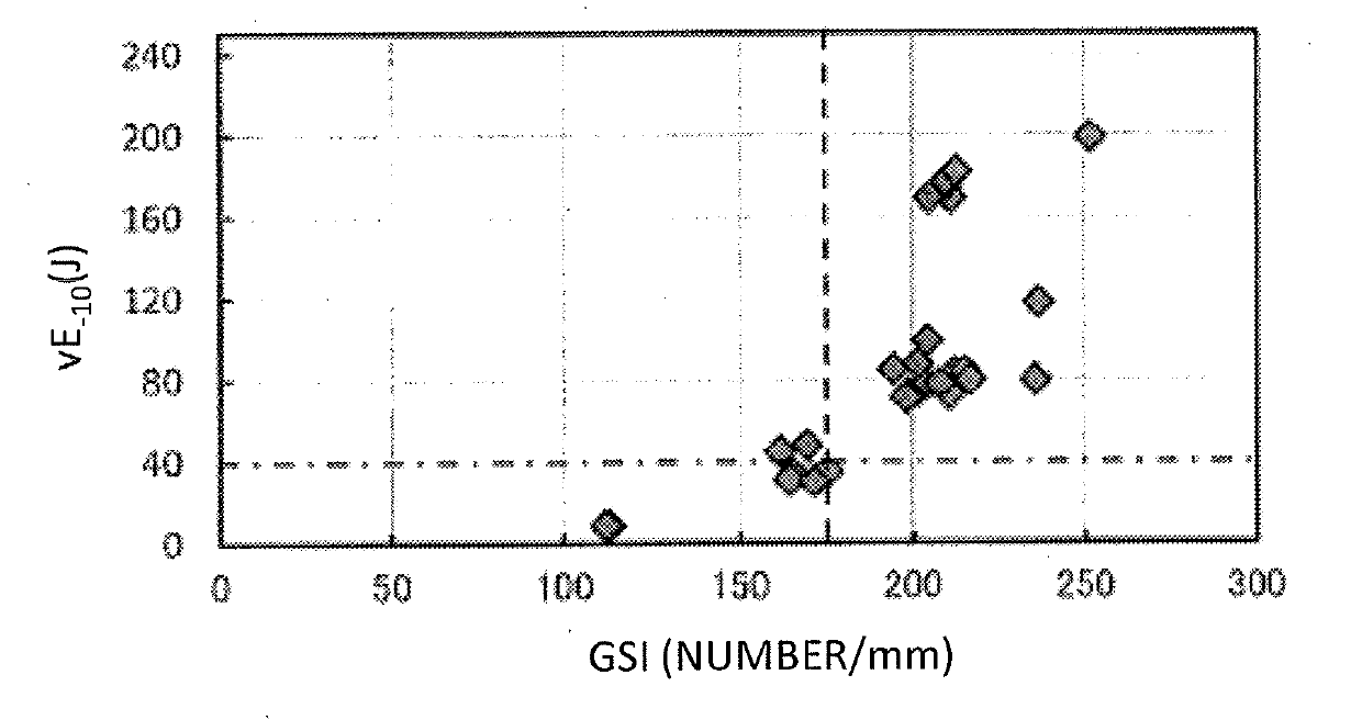 Dual-phase stainless steel, and method of production thereof