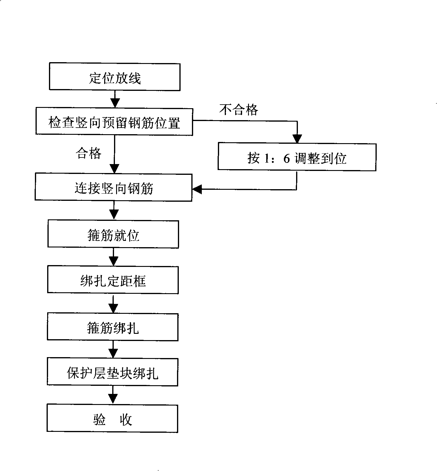 Method for binding high-layer shear force wall reinforcing steel bar