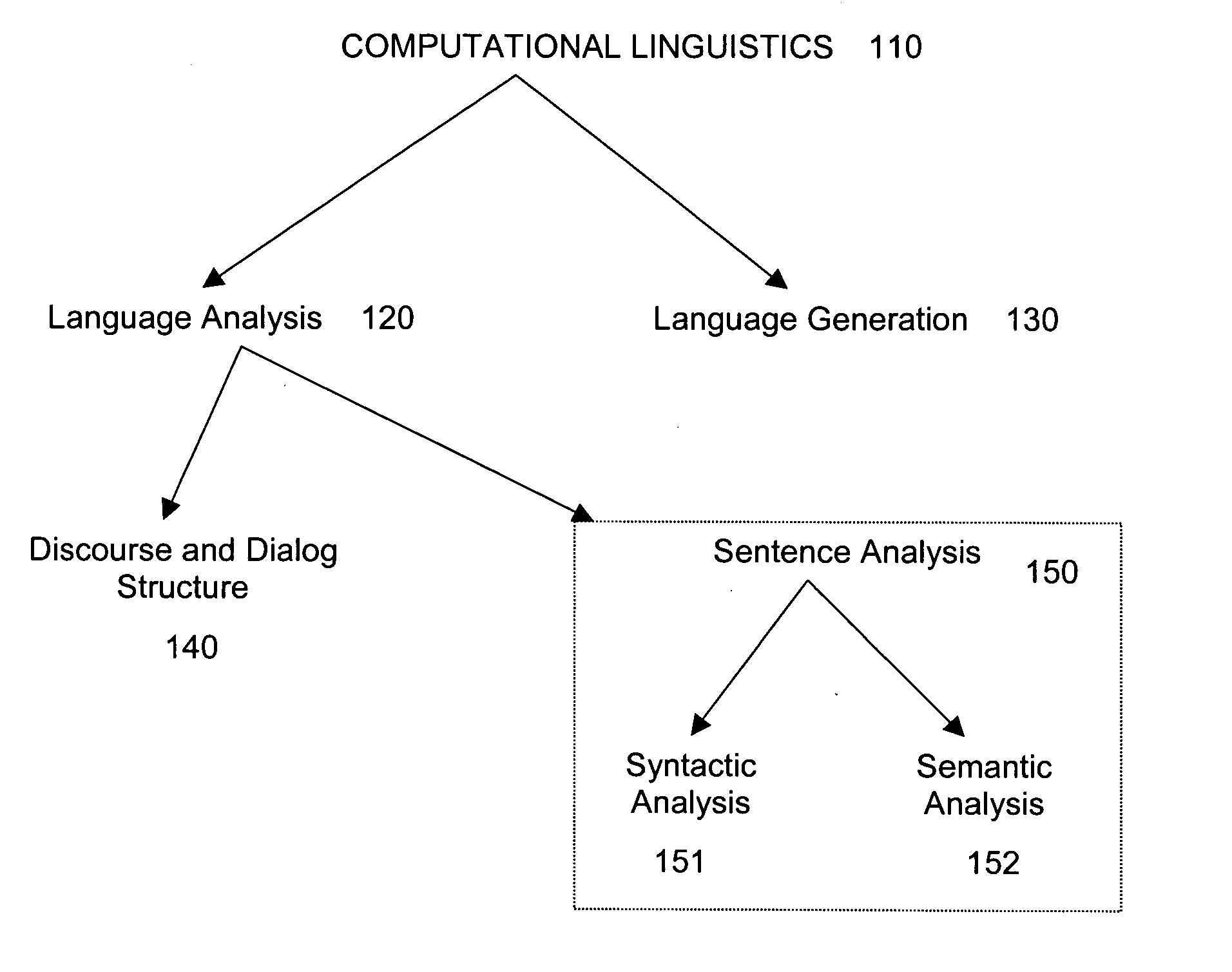 System and method for comparative analysis of textual documents