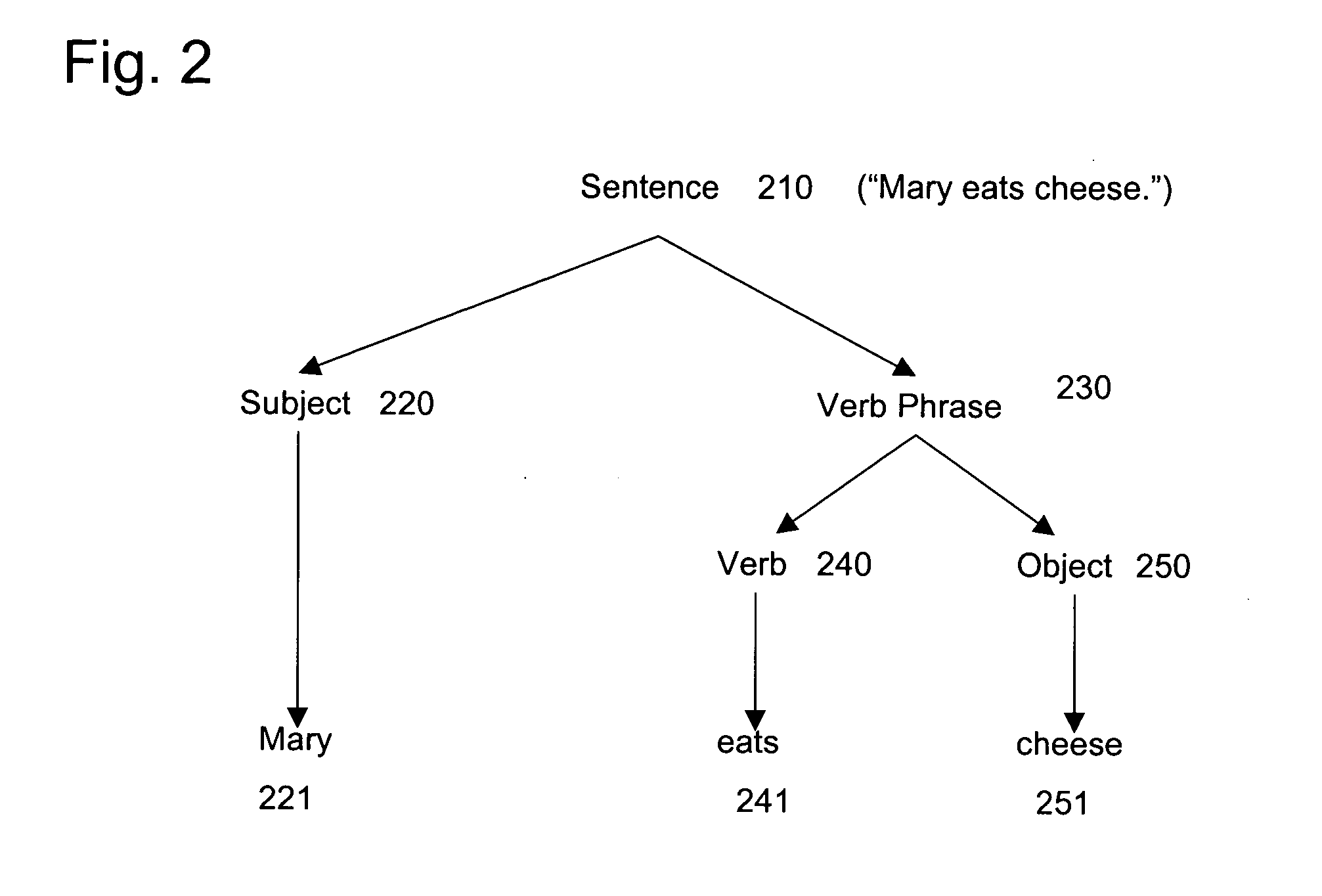 System and method for comparative analysis of textual documents