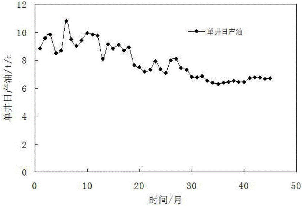 Ultra-low permeability tight oil reservoir horizontal well waterflooding response degree quantitative evaluation method