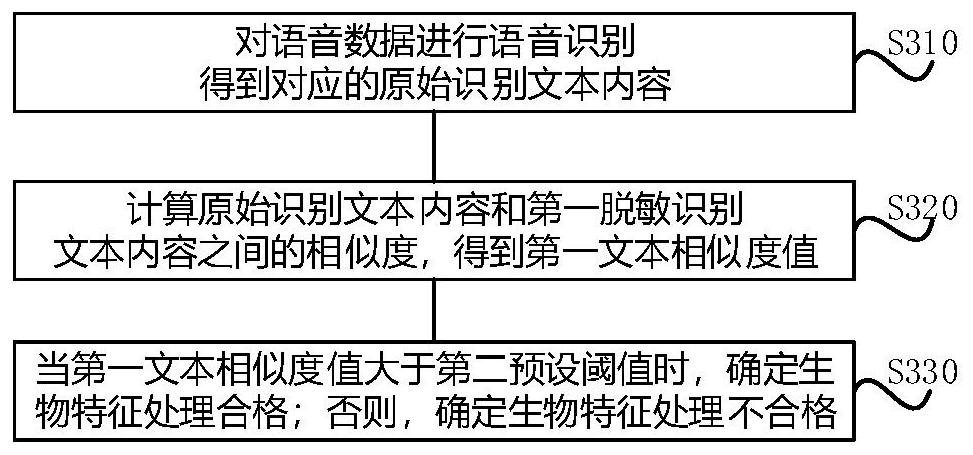 Voice data processing method, electronic equipment and computer readable storage medium