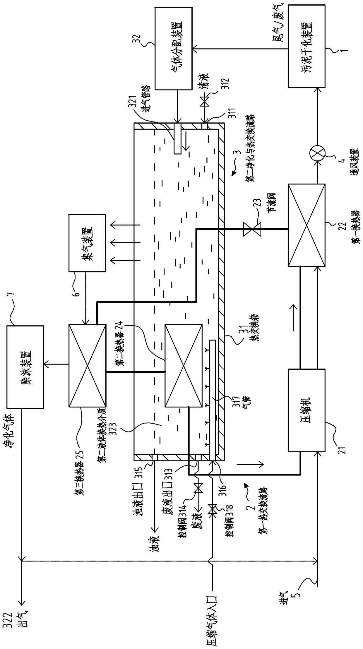 Tail gas purification and heat recovery system and method for sludge treatment