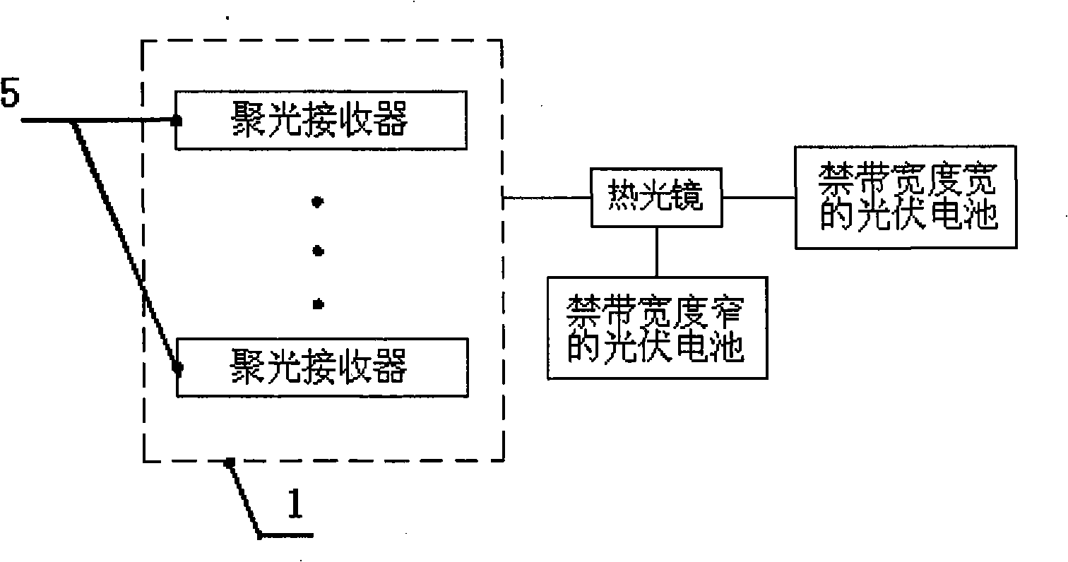 Solar spot light photovoltaic generating system