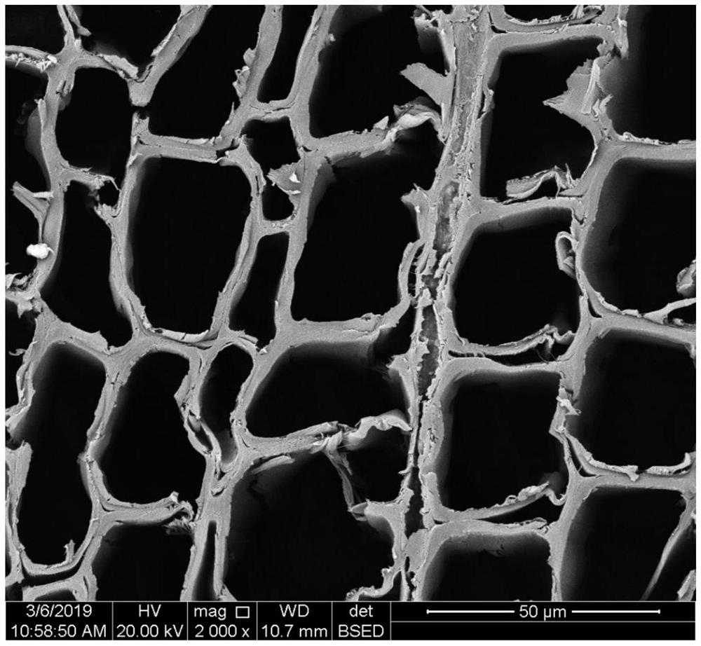 Method for preparing wood/MOF functional composite material