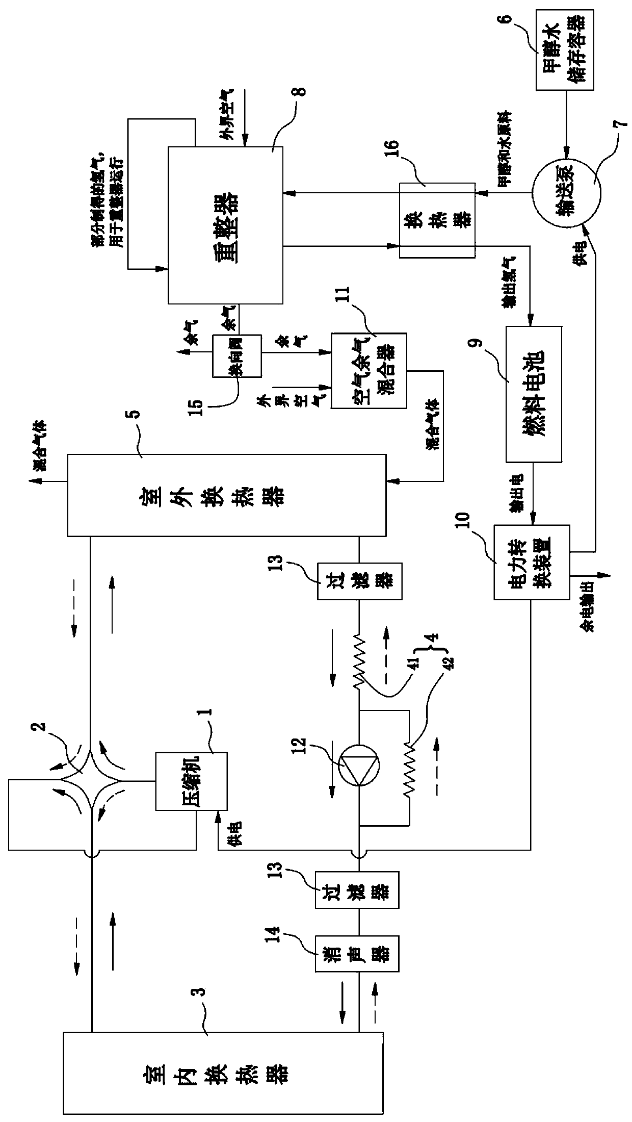 Heat pump air conditioning and heating and cooling methods based on methanol water reforming hydrogen production power generation system