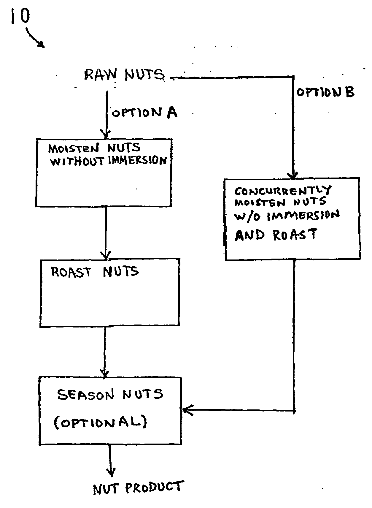 Process to enhance flavor of roasted nuts and products with modified texture