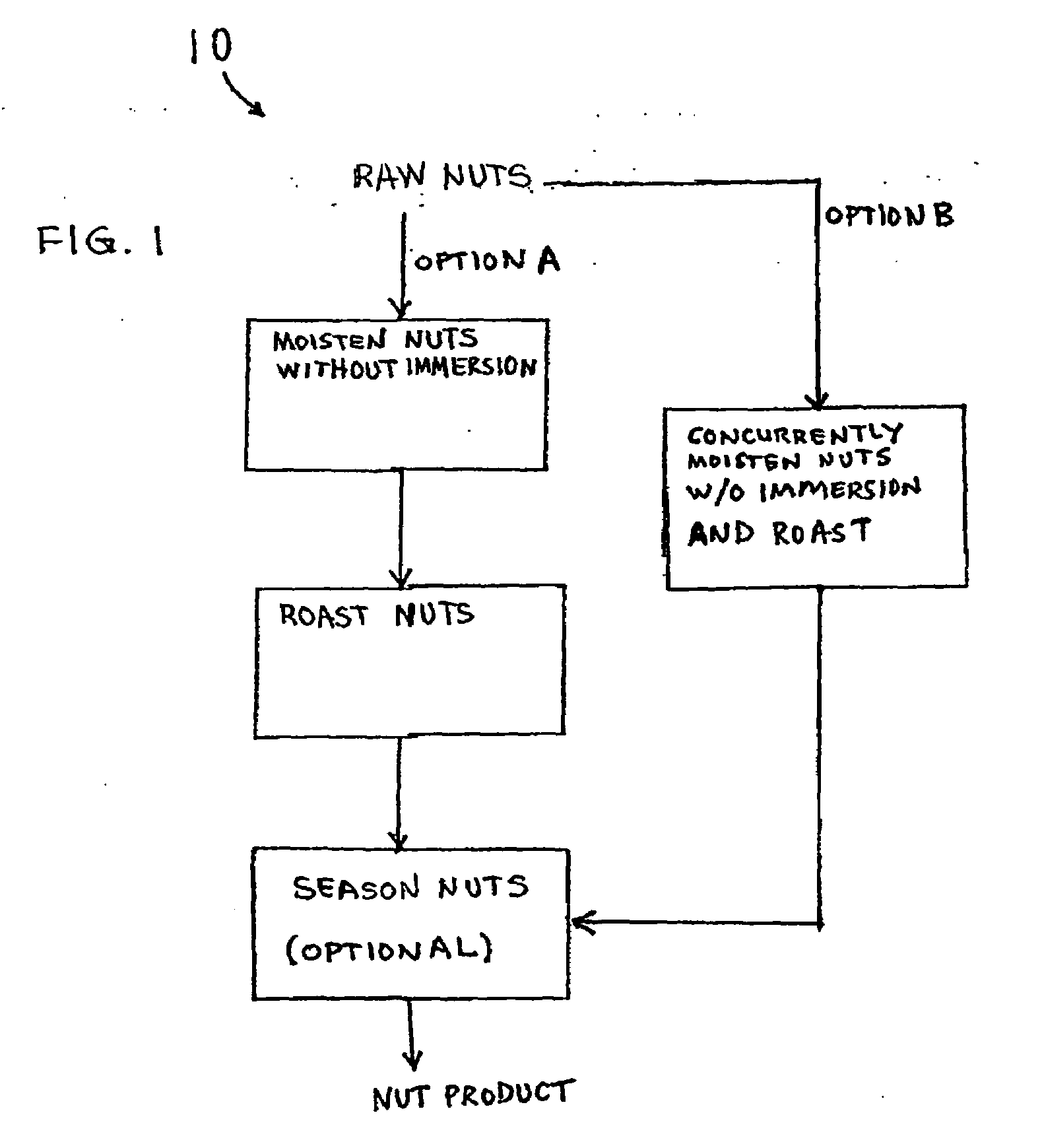 Process to enhance flavor of roasted nuts and products with modified texture