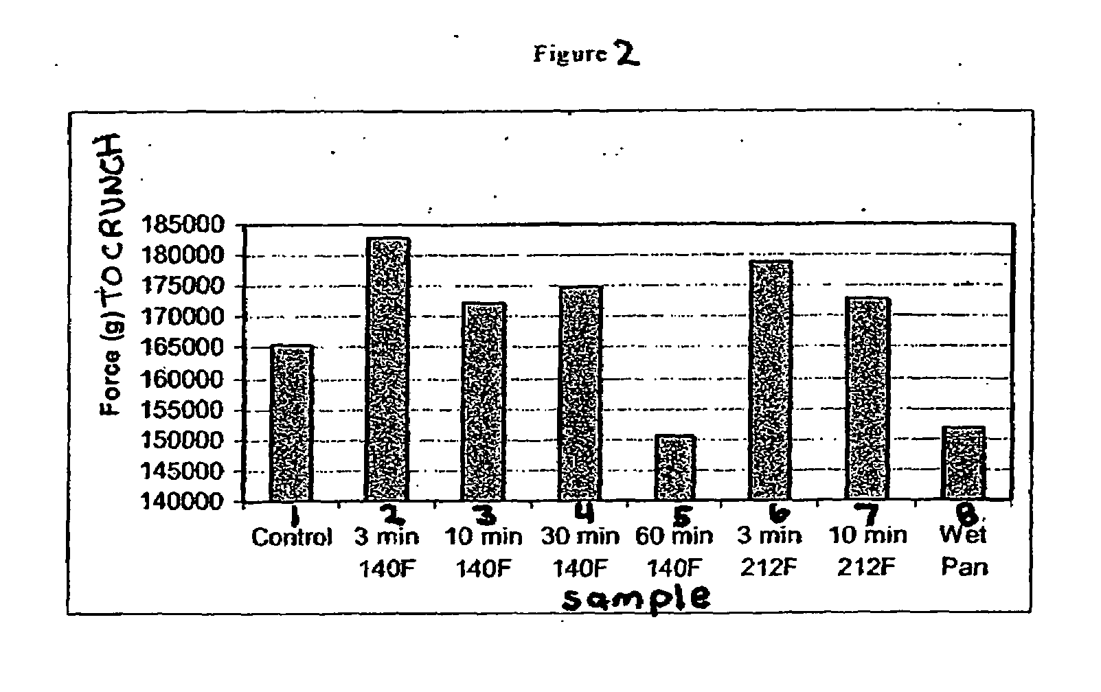 Process to enhance flavor of roasted nuts and products with modified texture