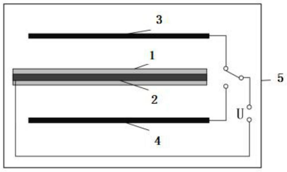 Preparation method of high-interface-strength fiber composite material