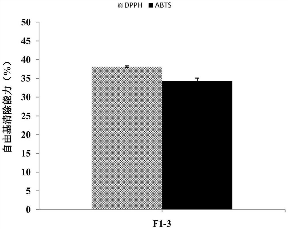 Selenium-rich peptide with high antioxidant activity and application thereof