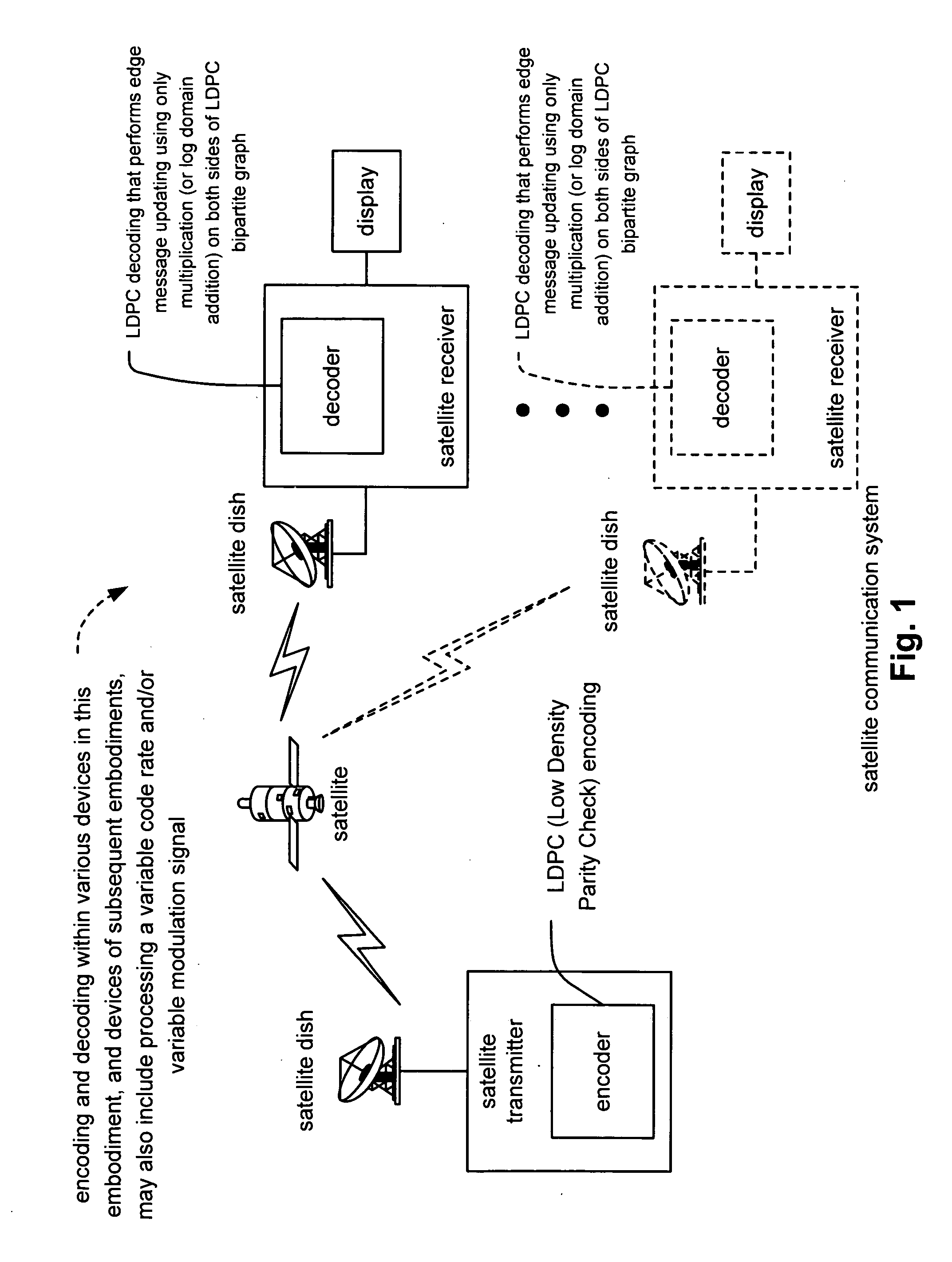 Decoding LDPC (Low Density Parity Check) code and graphs using multiplication (or addition in log-domain) on both sides of bipartite graph