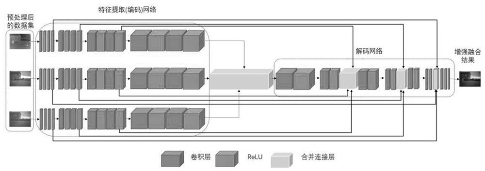 Multi-band image synchronization fusion and enhancement method based on improved wgan-gp