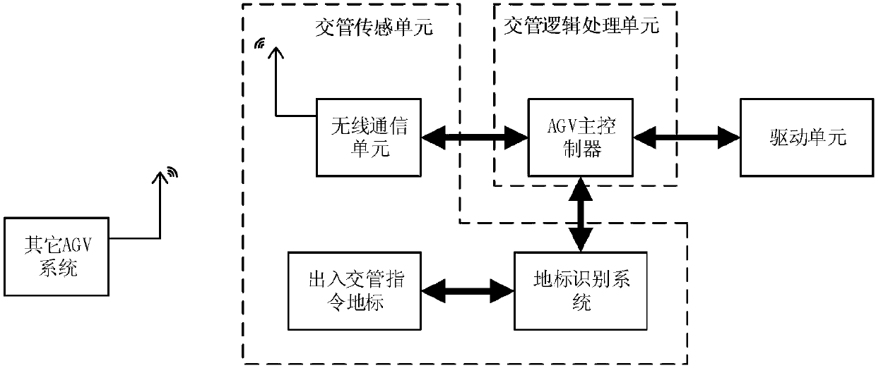 Autonomous traffic control device and method of AGV