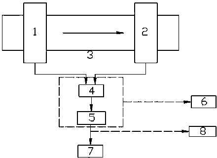 Method and device for measuring flow speed of dense paste based on electromagnetic signal cross correlation