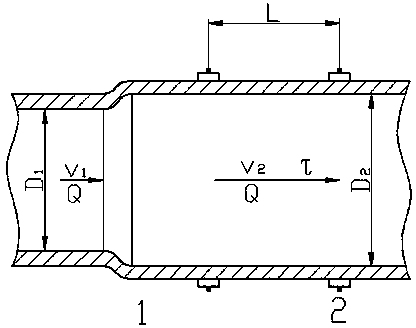 Method and device for measuring flow speed of dense paste based on electromagnetic signal cross correlation