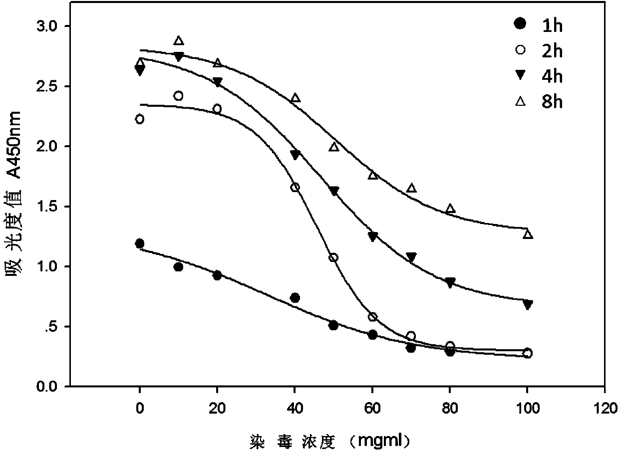 Electronic cigarette smoke solution cell proliferation toxicity evaluation method