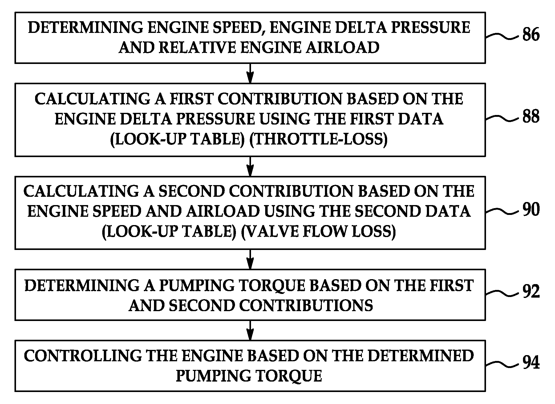 System and method for a pumping torque estimation model for all air induction configurations