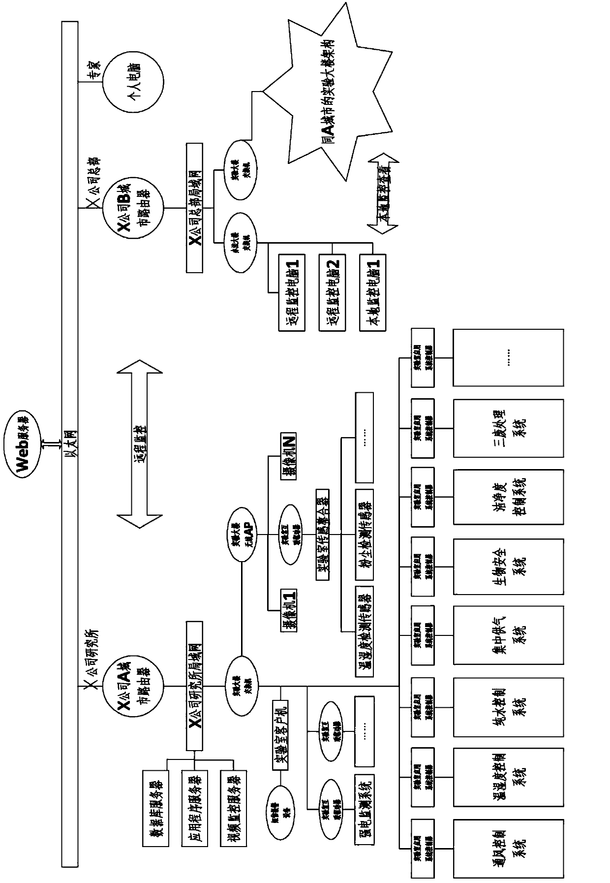 Intelligent type science laboratory integrated platform