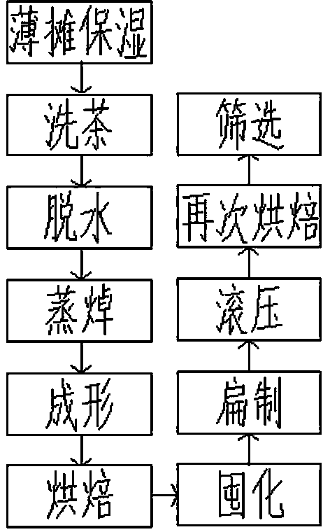 Olive tea and preparation process thereof