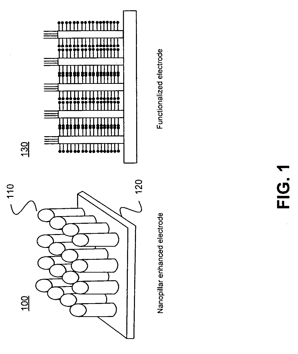 Fabrication of microstructures integrated with nanopillars along with their applications as electrodes in sensors