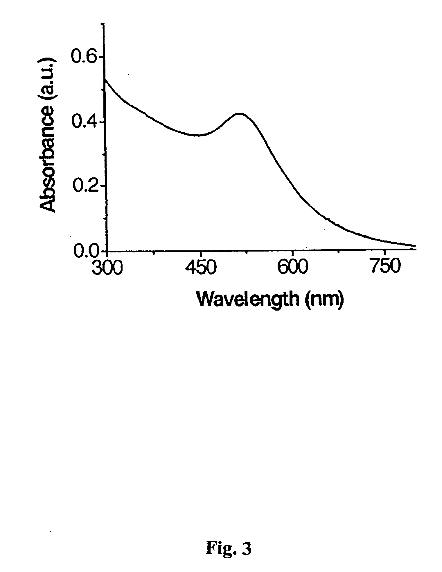 Carbohydrate encapsulated nanoparticle based affinity mass spectrometry