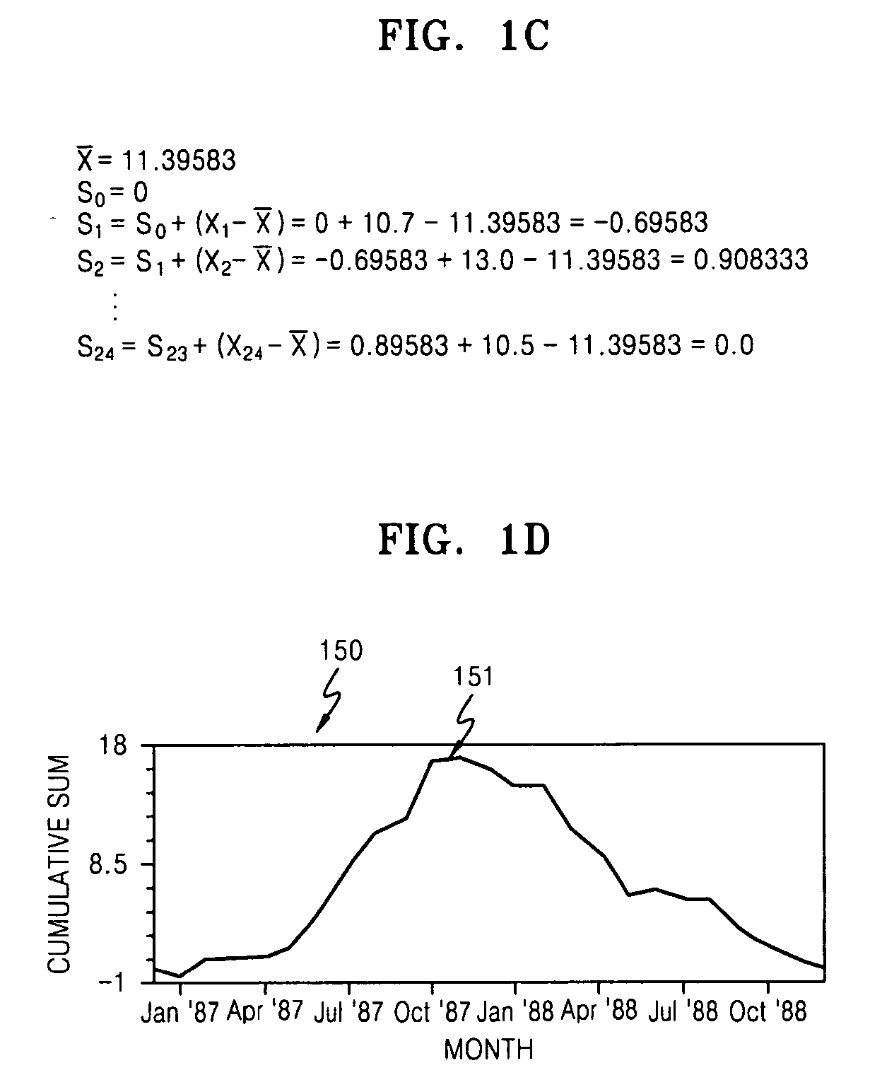 Method of iris recognition using cumulative-sum-based change point analysis and apparatus using the same