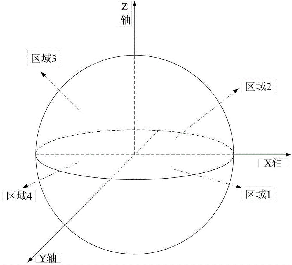 Satellite network inter-satellite link failure recovery method based on regional division