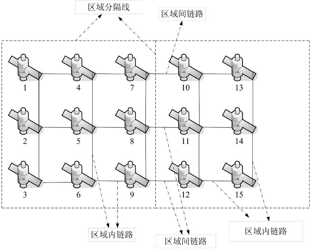 Satellite network inter-satellite link failure recovery method based on regional division