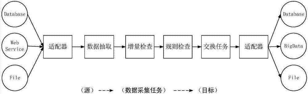 Data exchange platform and data exchange method