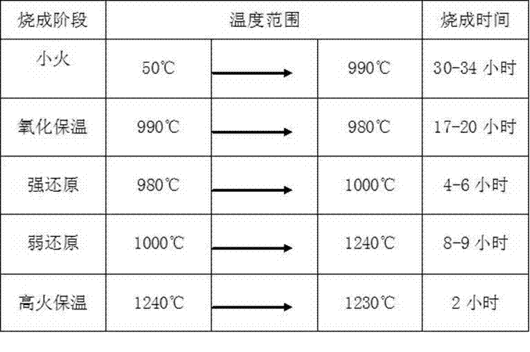 Insulator glaze capable of identifying phases of power line and product of same