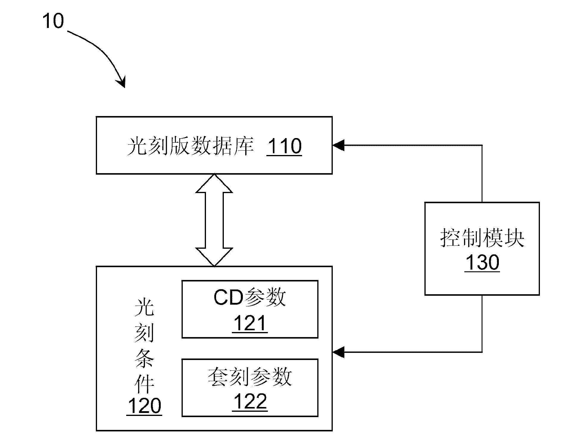 Method for setting exposure conditions in photoetching