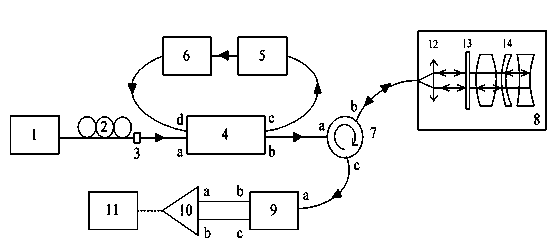 Common-channel OCT (optical coherence tomography) ultra-large range space measurement system and method