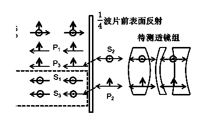 Common-channel OCT (optical coherence tomography) ultra-large range space measurement system and method