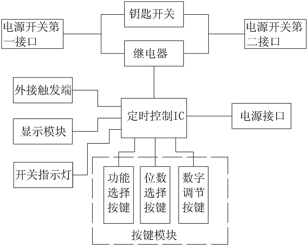 Trigger type simulative shutdown and anti-addiction intelligent power control method