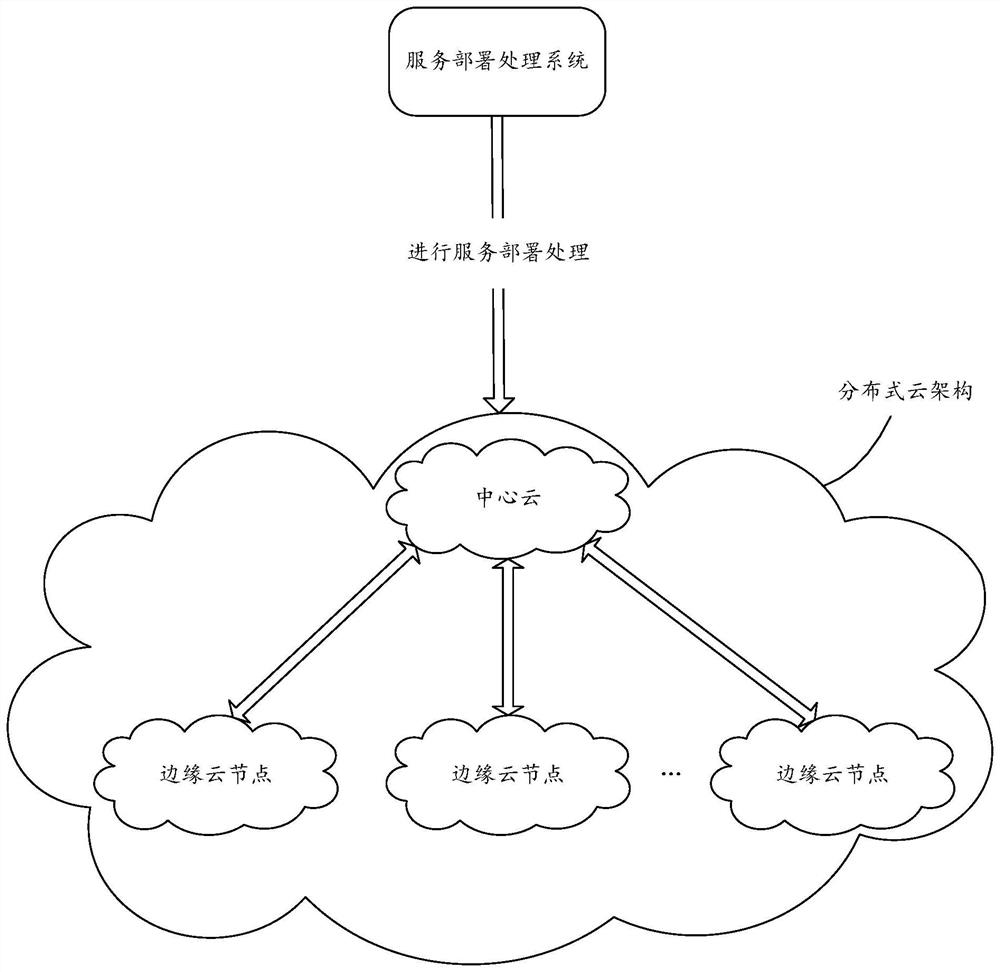 Service deployment processing method and device for distributed cloud architecture