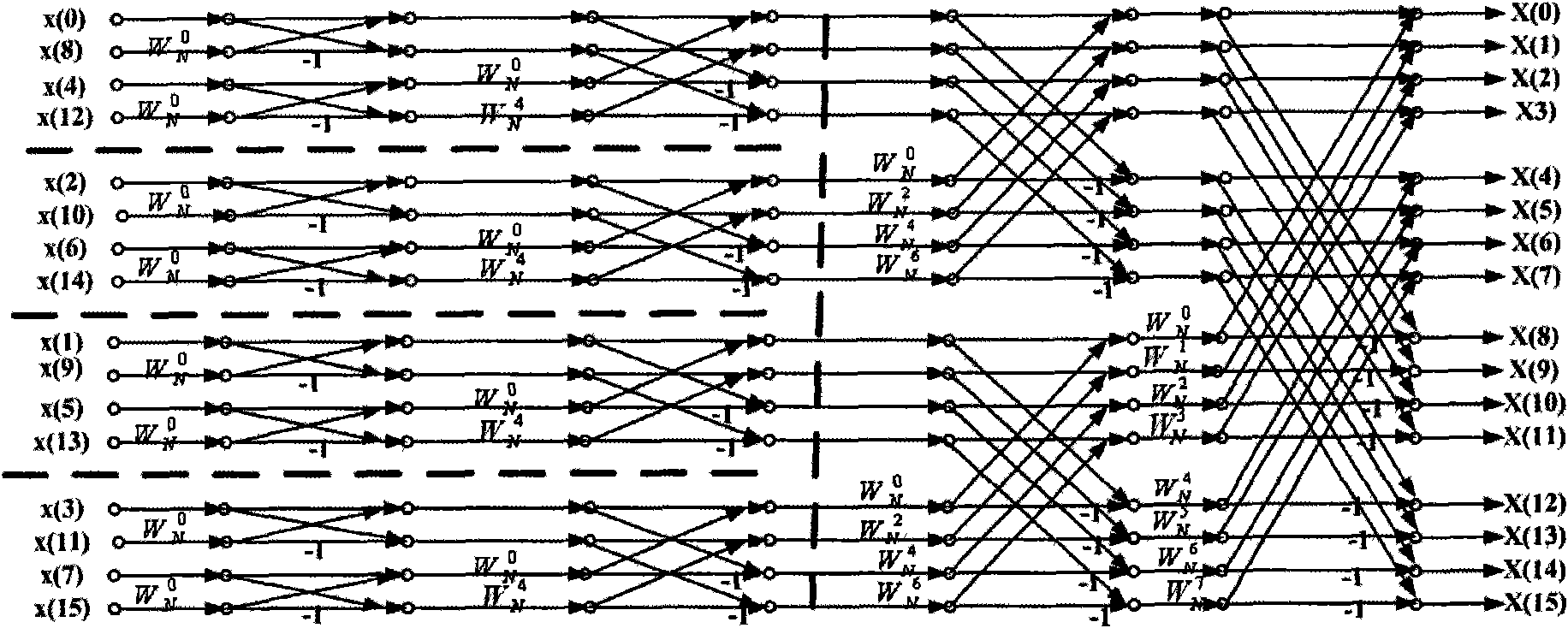 Method of realizing parallel structure for FFT processor based on FPGA