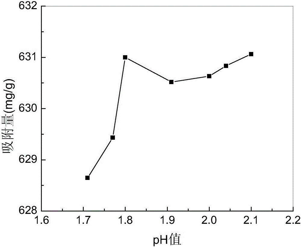 Sulphydryl lignocellulose/montmorillonite composite heavy metal ion adsorbent and preparation and application thereof