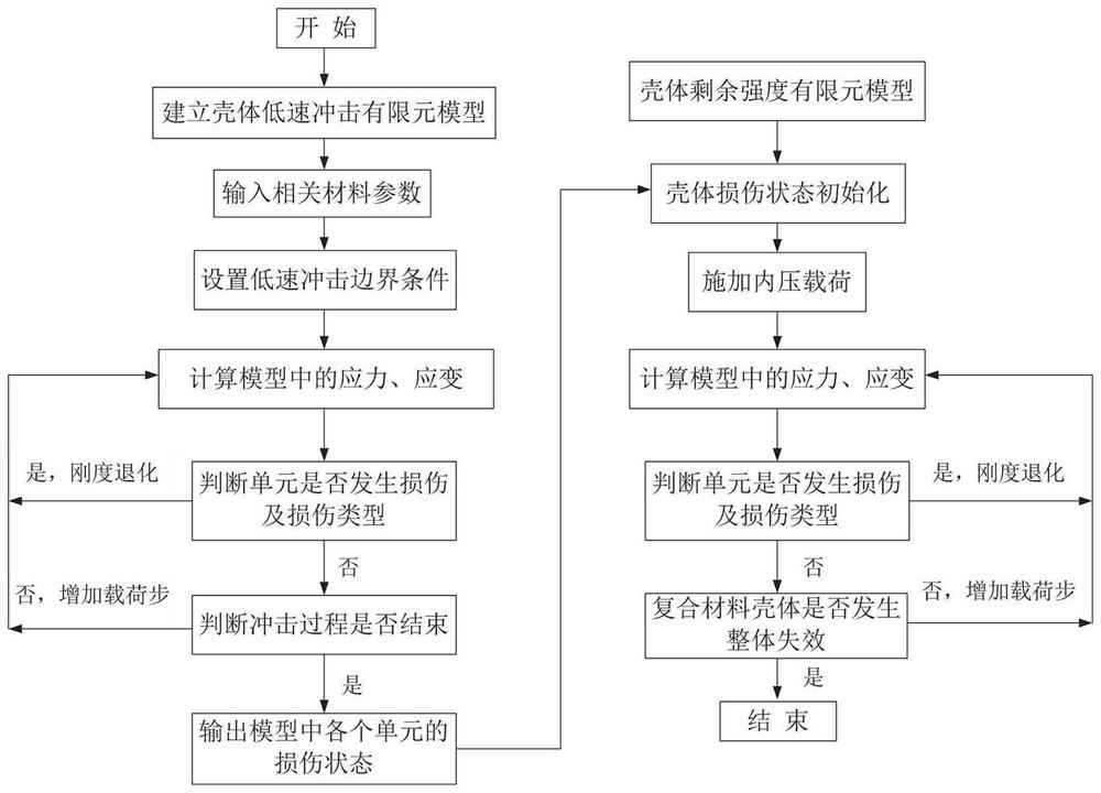 Method for evaluating low-speed impact damage residual strength of winding composite material structure