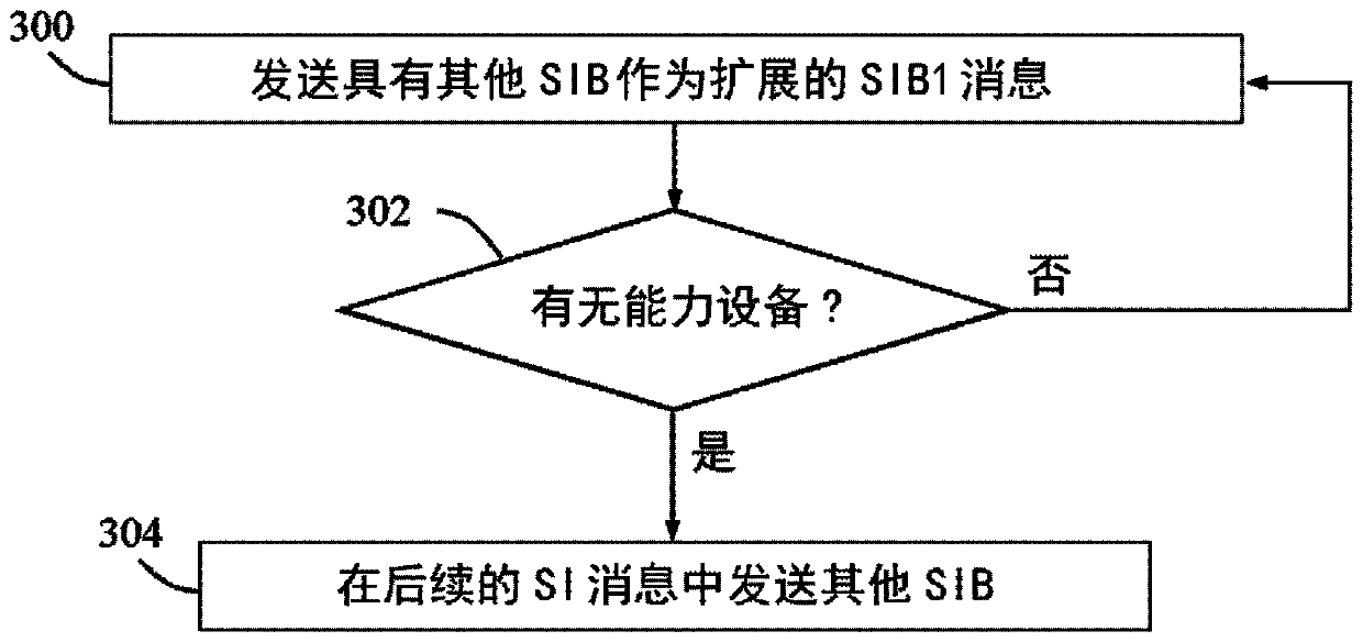 Methods, network node and wireless device for communicating and obtaining system information in a fembms system