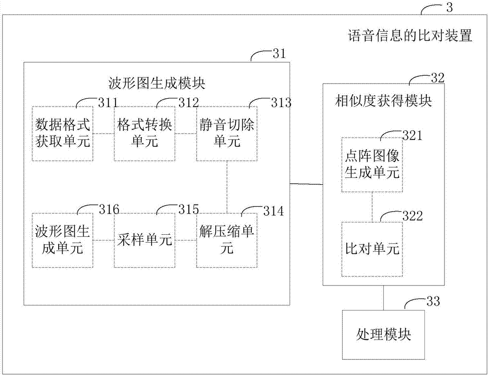 Voice message comparison method, voice message comparison device and terminal equipment