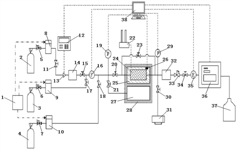 Experimental system for displacing and replacing methane by carbon dioxide pulse and experimental evaluation method