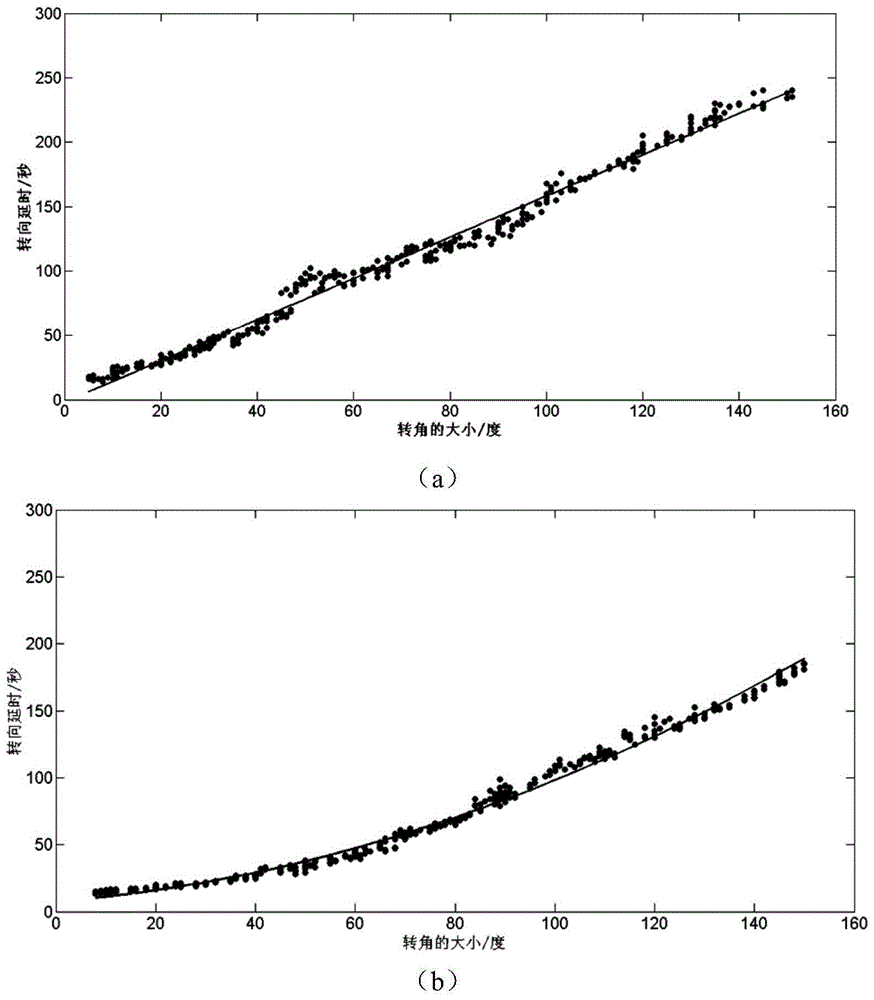 Optimization method of highway large-scale transportation route considering road intersection turning