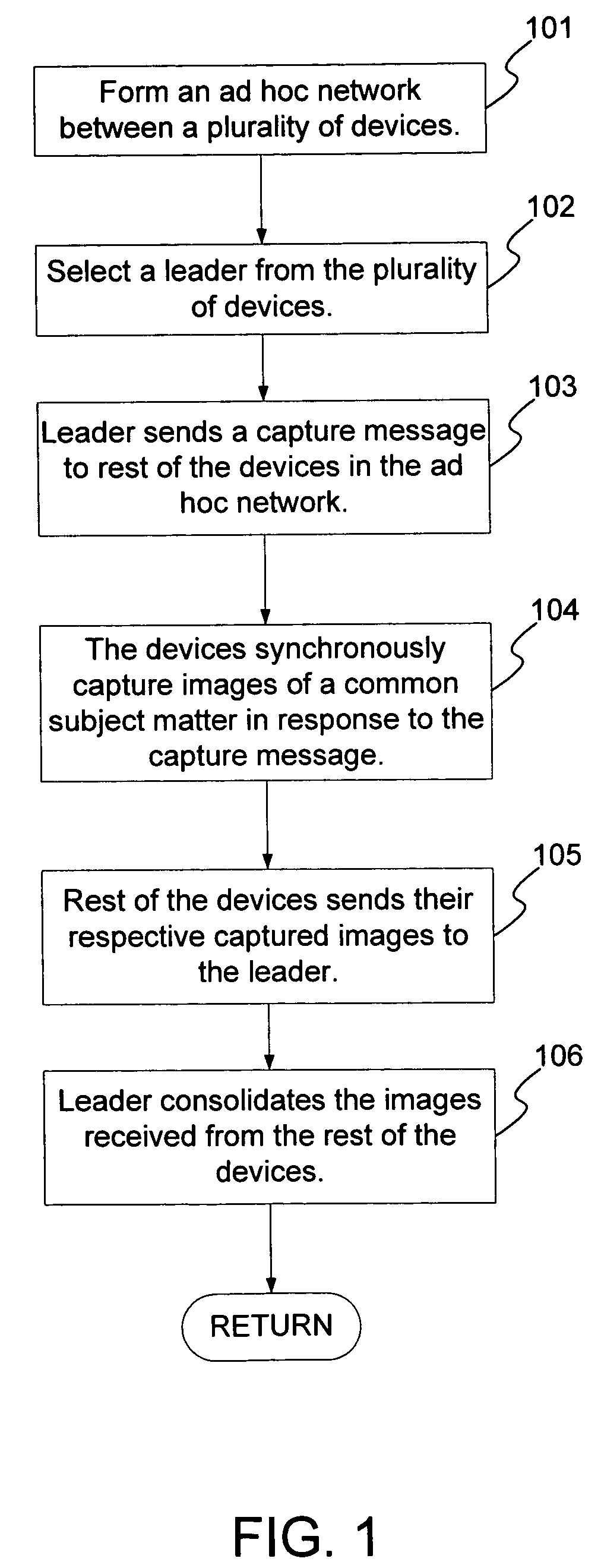 Synchronized multi-perspective pictures