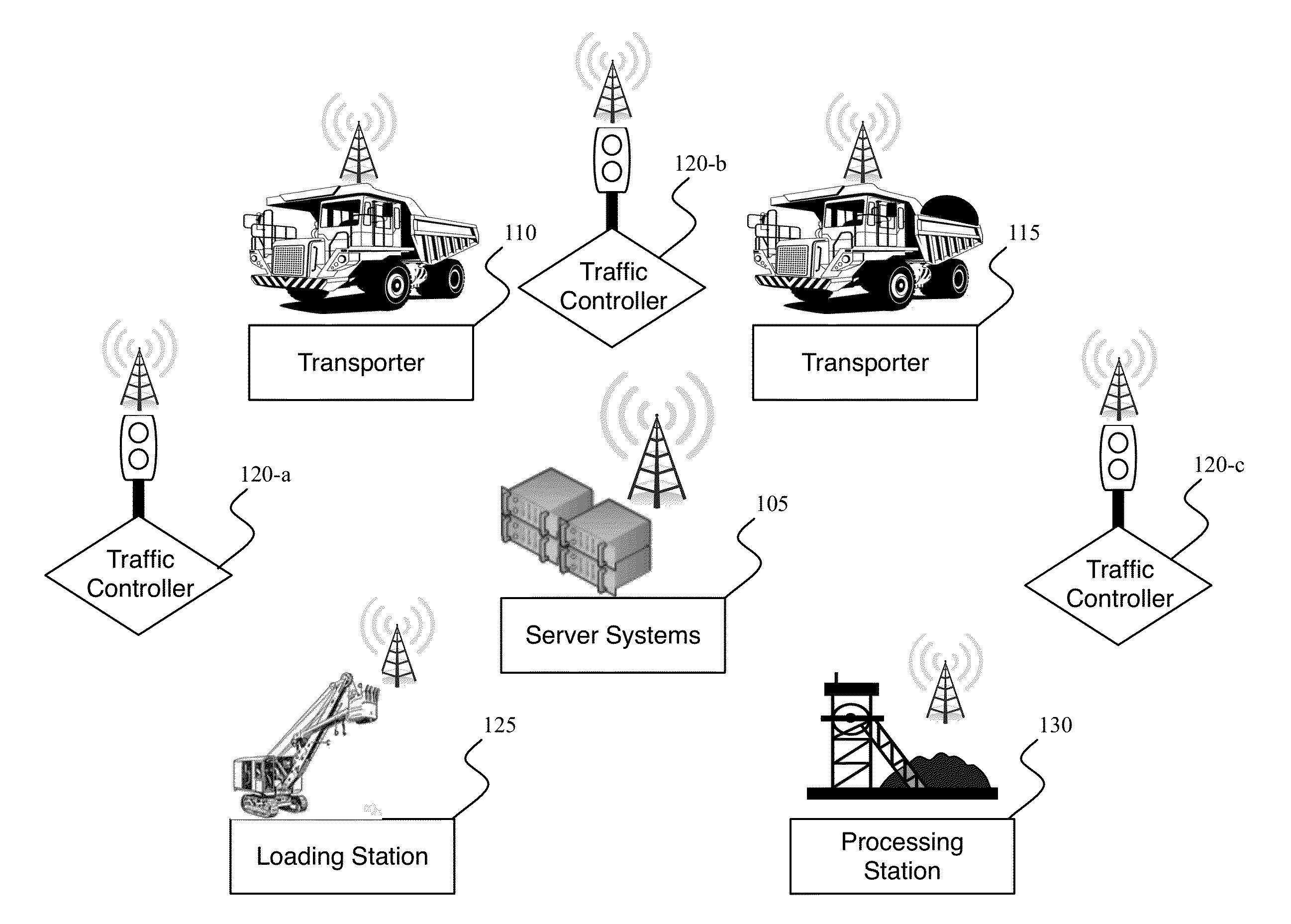 Traffic control system and method of use